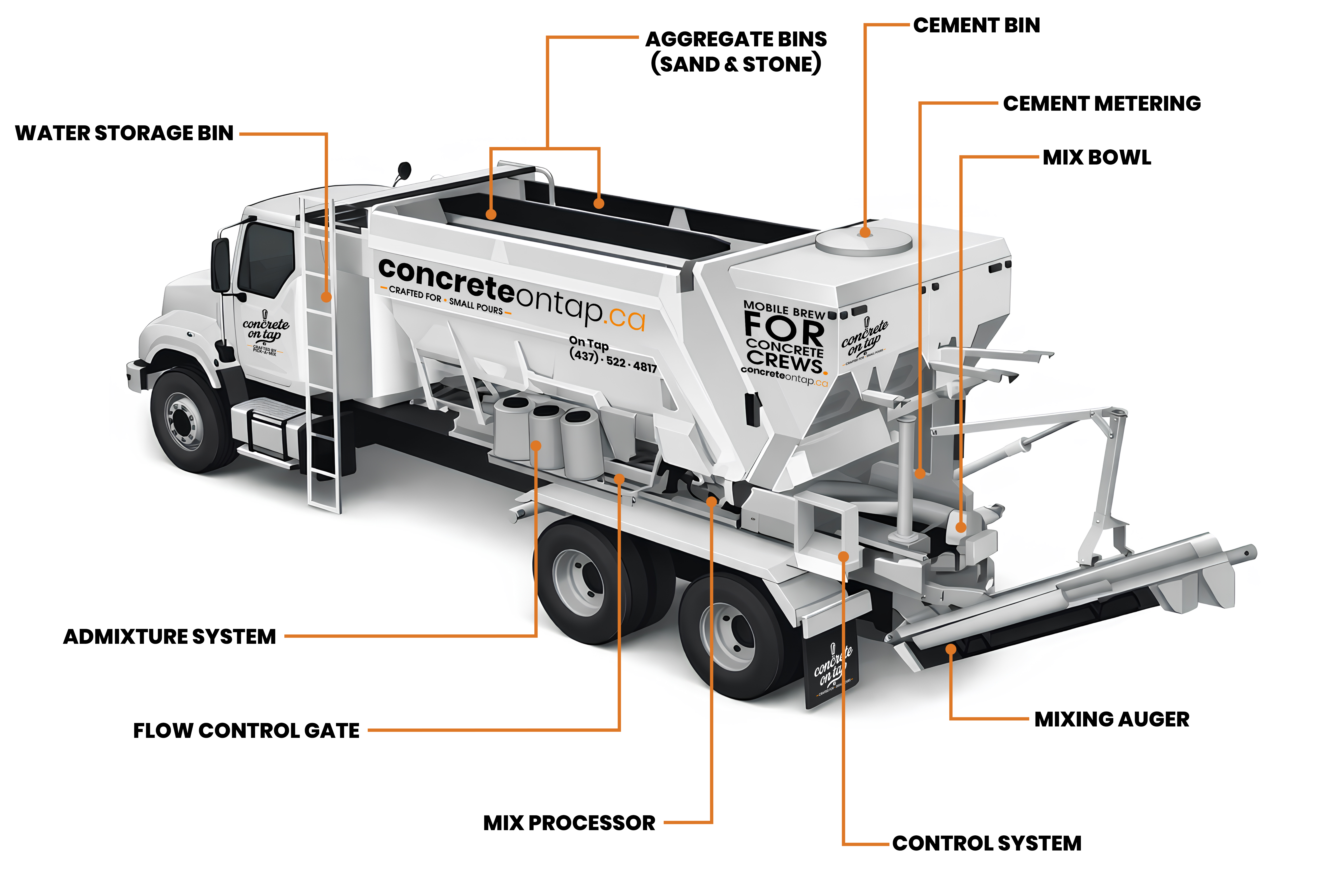 On-Site Mixing vs Traditional Concrete Cost Comparison