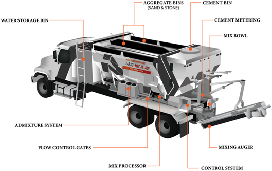 On-Site Mixing vs Traditional Concrete Cost Comparison
