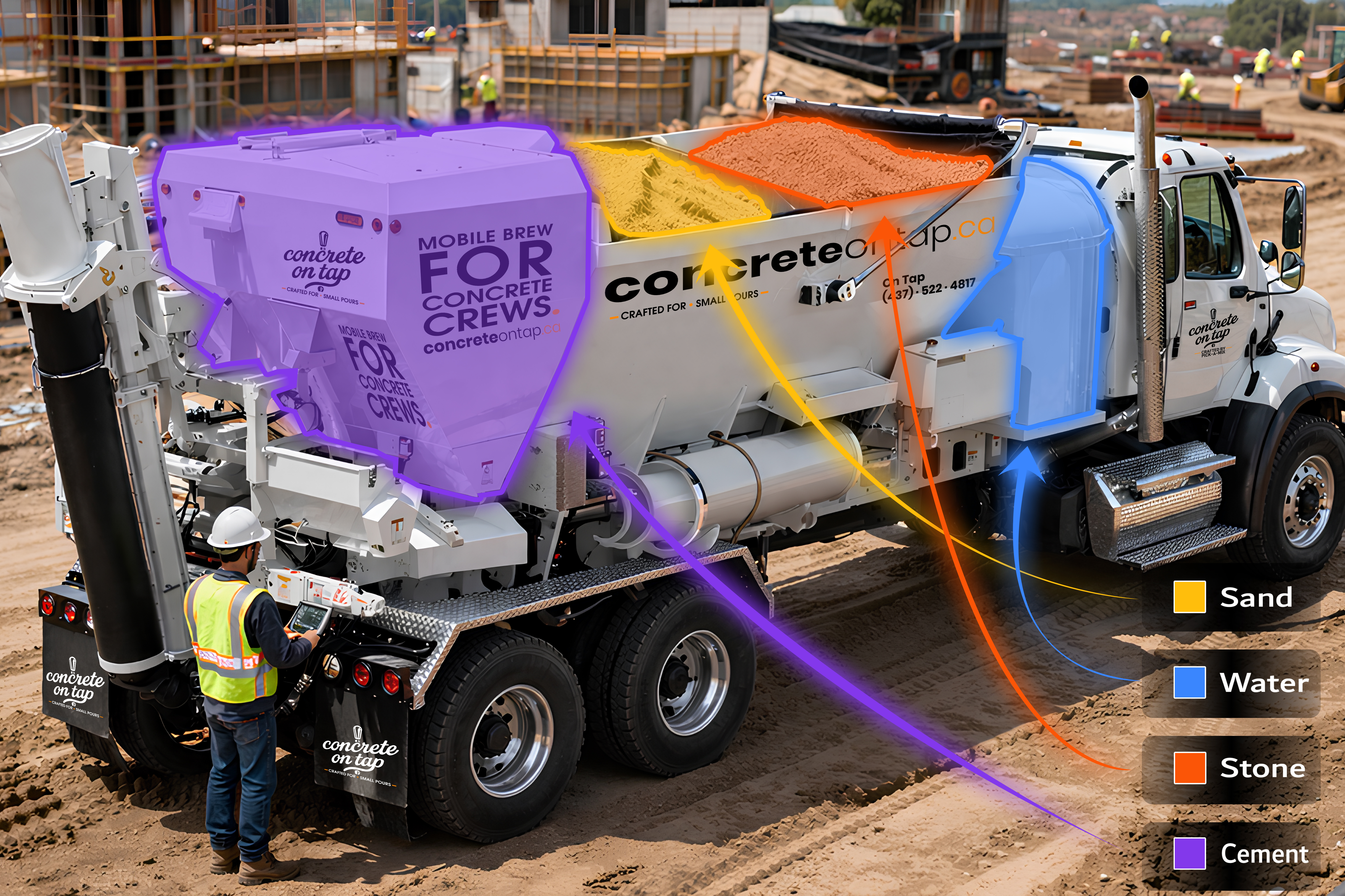 How We Mix — On-Site Mixing Truck Diagram